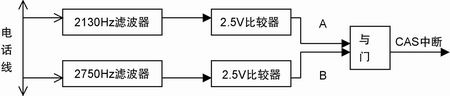 基于80C31的固定电话短信息终端的设计