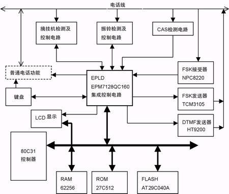 基于80C31的固定电话短信息终端的设计