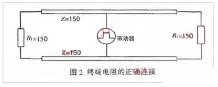 LED显示屏远距离通讯