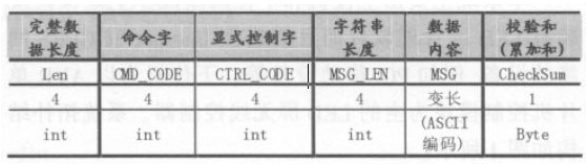 LED屏无线控制器的设计方案