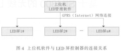 LED屏无线控制器的设计方案