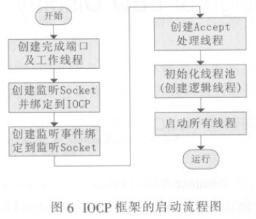 LED屏无线控制器的设计方案