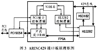 基于NIOS II的ARINC429总线接口板设计