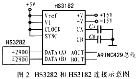 基于NIOS II的ARINC429总线接口板设计