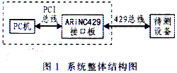 基于NIOS II的ARINC429总线接口板设计