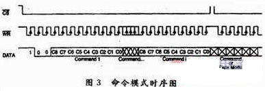 基于单片机的HT1621液晶显示系统设计方法