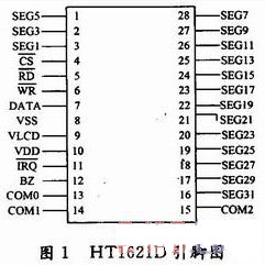 基于单片机的HT1621液晶显示系统设计方法