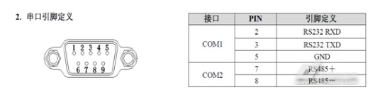 触摸屏控制易能变频器方案