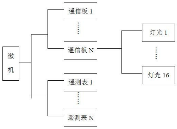 马赛克模拟屏组成单元