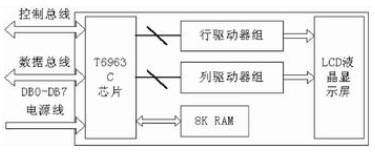 液晶显示控制器T6963C与单片机的接口