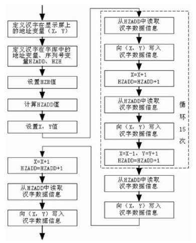 液晶显示控制器T6963C与单片机的接口