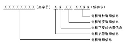 基于CAN总线的步进电机多机控制系统的设计