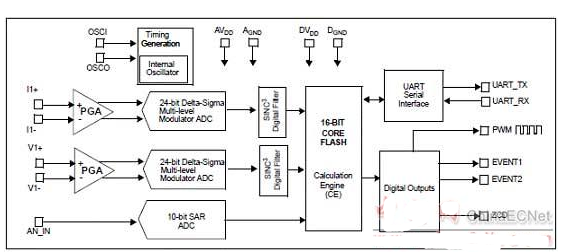 Microchip MCP39F511单相电源实时监测解决方案