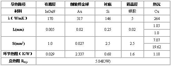 大功率LED的热量分析与设计