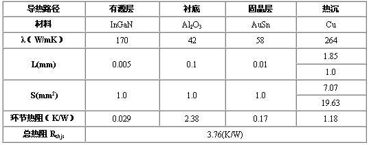 大功率LED的热量分析与设计