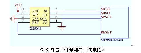 低压智能电动机保护器的可靠性设计