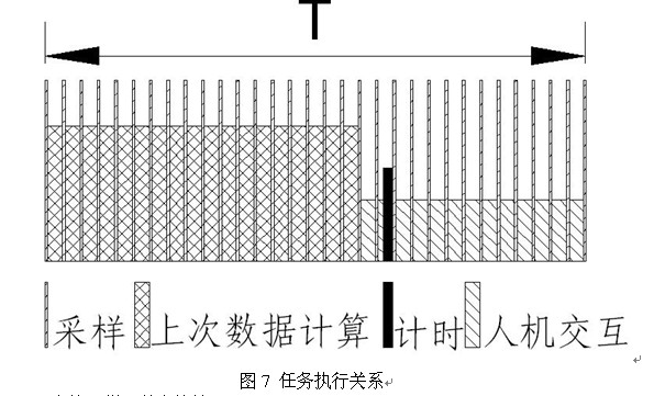 低压智能电动机保护器的可靠性设计