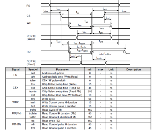 STM32系列第14篇--TFTLCD驱动原理