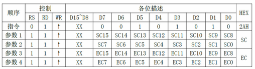 STM32系列第14篇--TFTLCD驱动原理