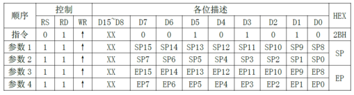 STM32系列第14篇--TFTLCD驱动原理