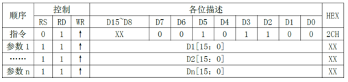 STM32系列第14篇--TFTLCD驱动原理