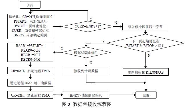 以太网智能家居控制器的设计