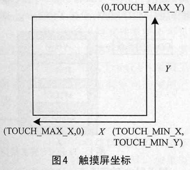 触摸屏控控制