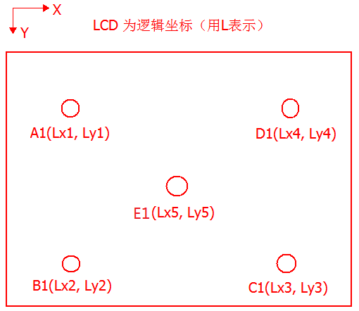 四线电阻触摸屏校准