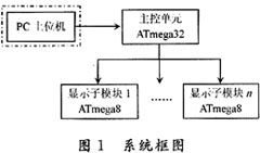 基于AVR单片机LED显示屏的灰度设计与实现