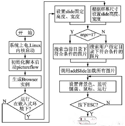 嵌入式图片滑动的3D桌面设计方案