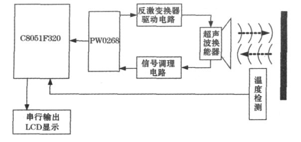 新型嵌入式超声波测距系统