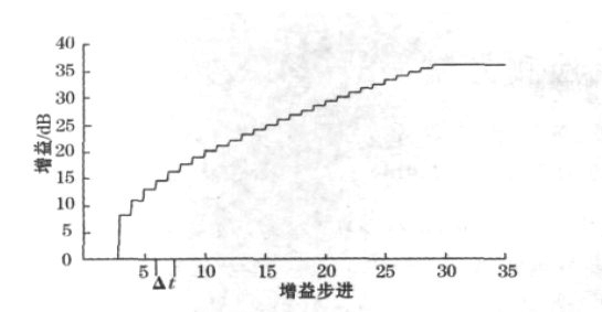 新型嵌入式超声波测距系统