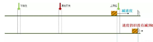 S7-1200运动控制之PTO控制方式常问问题