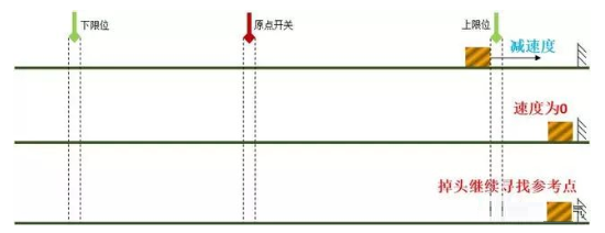 S7-1200运动控制之PTO控制方式常问问题