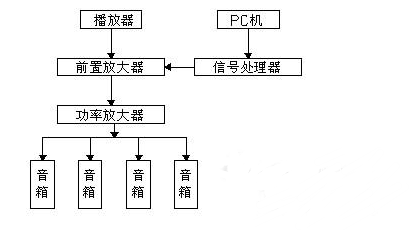 基于四方E380系列变频器的音乐喷泉系统