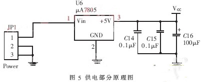 基于CH375的嵌入式USB文件加解密系统的设计