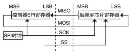 基于触摸屏的LED驱动电路设计