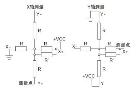 基于触摸屏的LED驱动电路设计