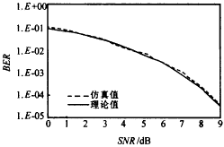 基于正交小波函数族的多址通信原理及其应用