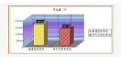 LED显示屏控制系统是如何实现的