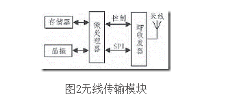 ZigBee交通事故警示装置