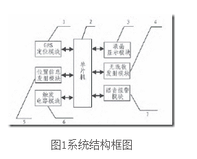 ZigBee交通事故警示装置