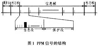 基于AT89S52型单片机的红外无线PPM发射机设计