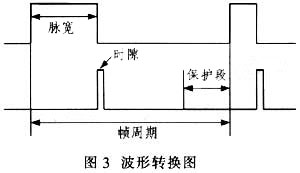 基于AT89S52型单片机的红外无线PPM发射机设计