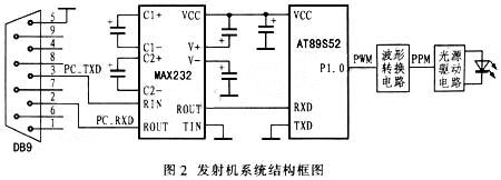 基于AT89S52型单片机的红外无线PPM发射机设计