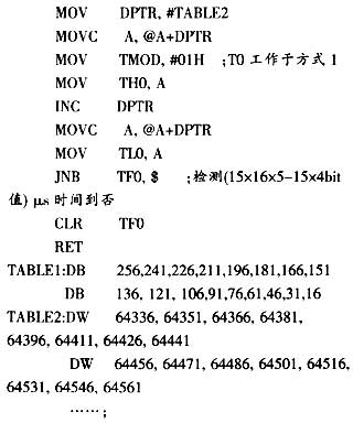 基于AT89S52型单片机的红外无线PPM发射机设计