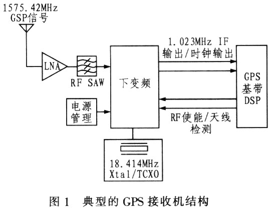 基于MAX2742型电路的GPS接收机设计