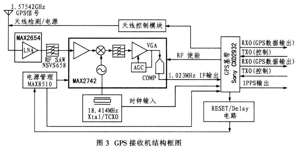 基于MAX2742型电路的GPS接收机设计