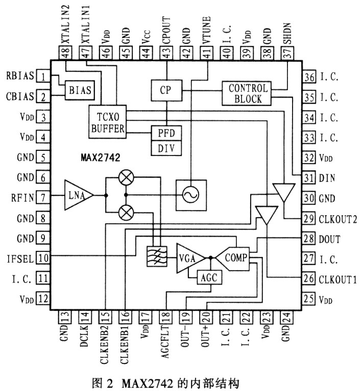 基于MAX2742型电路的GPS接收机设计