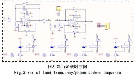 隔离技术：基于FPGA的电容在线测试系统设计